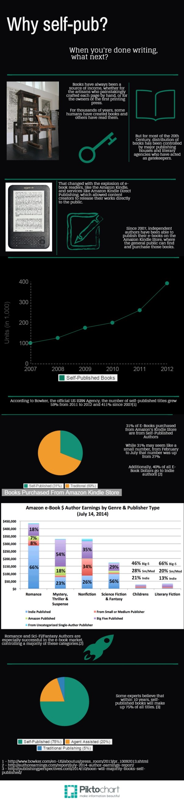 Untitled Infographic (2)